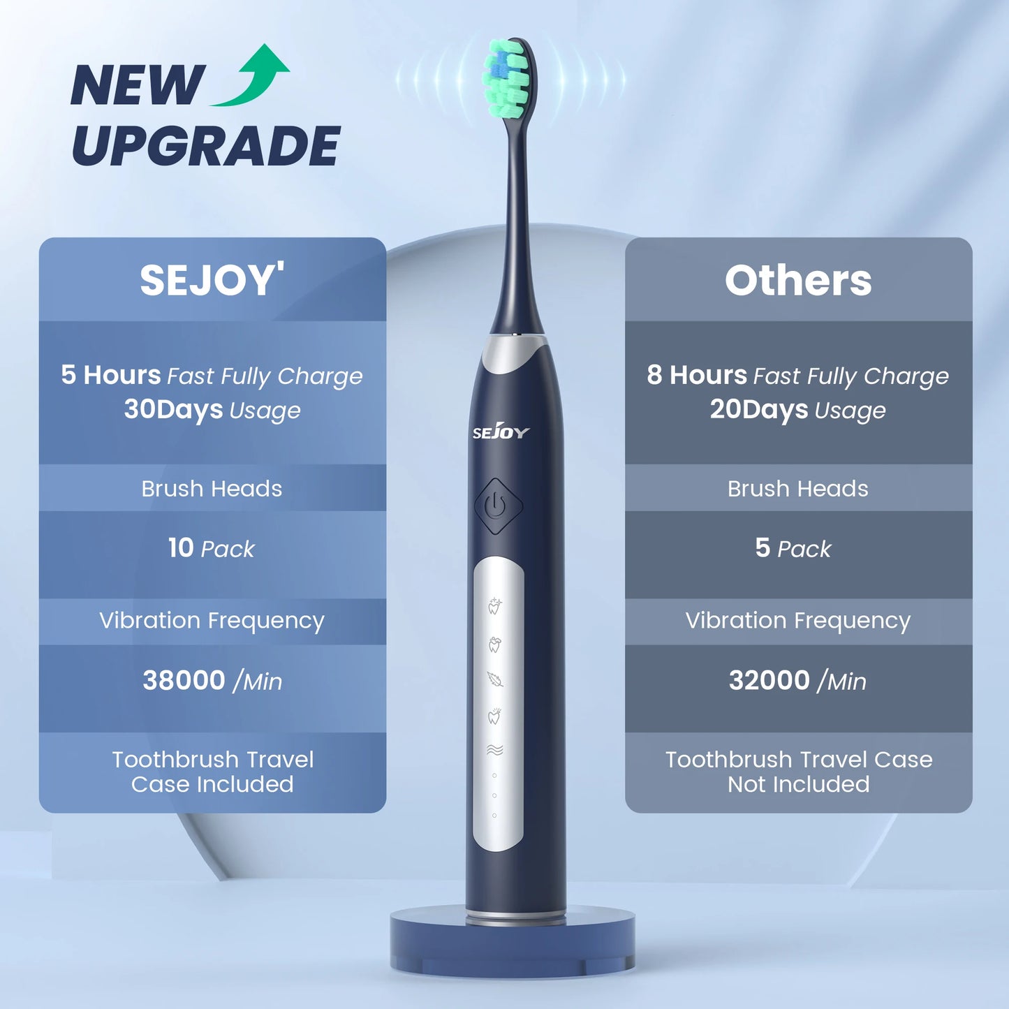 Sejoy  Electric Sonic Toothbrush with 10 pcs Replacement Heads Rechargeable